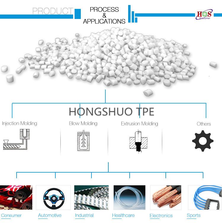 Thermoplastic Elastomer Cable Compound for Data cable