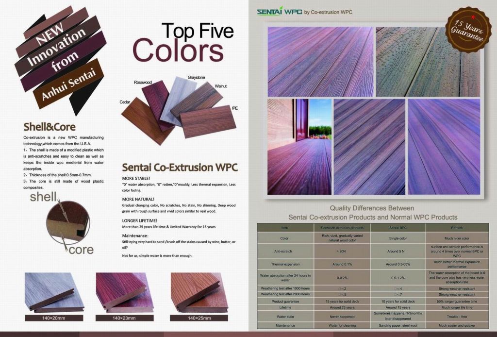 Co-extruded WPC decking