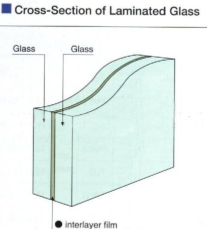 Jumbo size toughened laminated glass for facade storefront