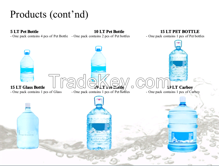 Natural Mineral Water