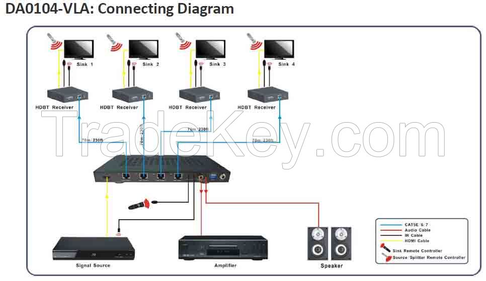 4K 2K HDBaseT Lite1x4 HDMI Splitter /HDMI distribution amplifier with L/R&SPDIF Audio Outputs