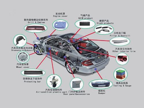 automotive interior mold