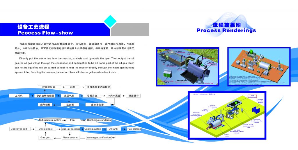 SCRAP RUBBER TYRE PYROLYSIS MACHINE WITH CE ISO SGS