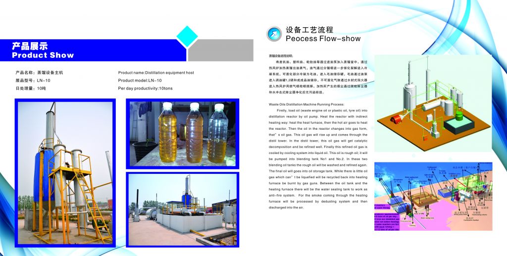 SCRAP RUBBER TYRE PYROLYSIS MACHINE WITH CE ISO SGS