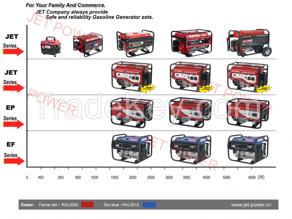 JET series gasoline generator set