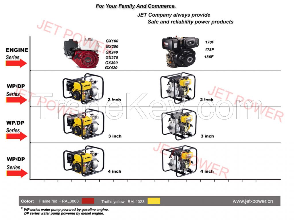 JET series gasoline generator set