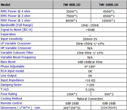 800wSteam power amplifier bass single bus digital amplifier, 800 Watt