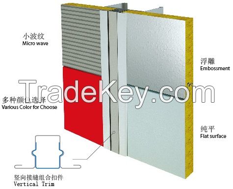 Rock wool sandwich panel