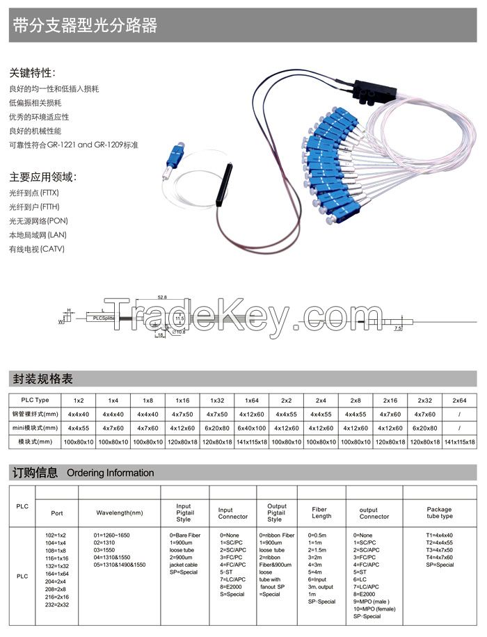 PLC splitter with fanout