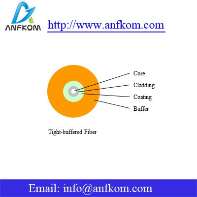 Anfkom----Tight Buffer Cable