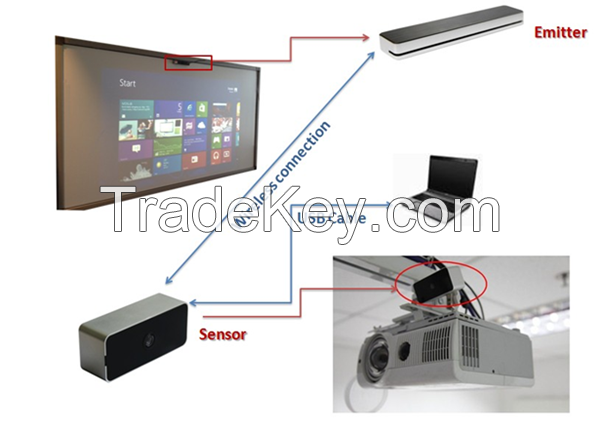 Finger touch smart board portable IR Interactive Smart Board For Sale