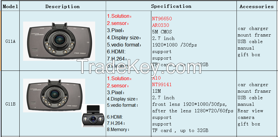 High quality HD 1080p NT96550 car black box G-sensor