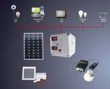 1kw-6kw off Grid Home Solar Power System