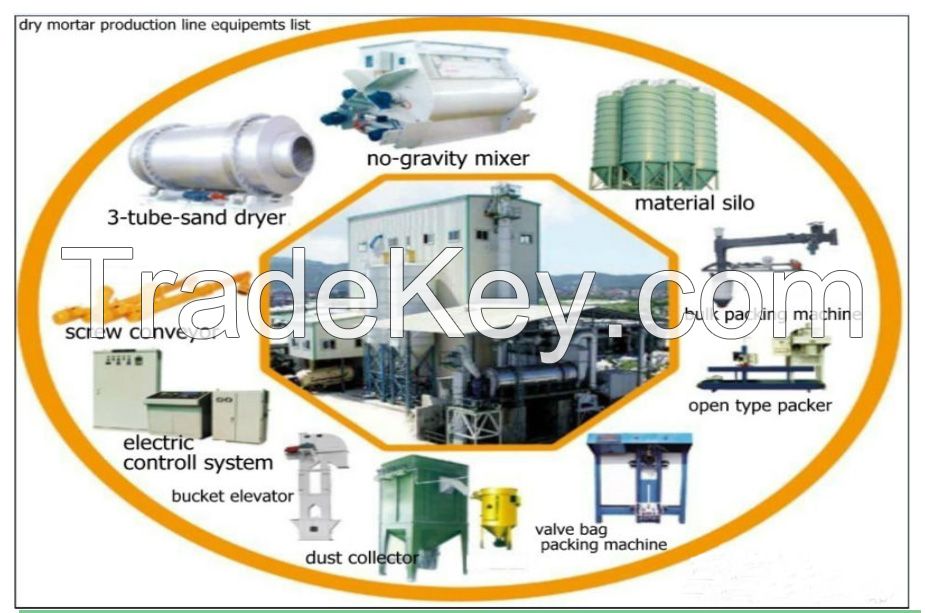 Full automatic plant type dry mortar mixing plant