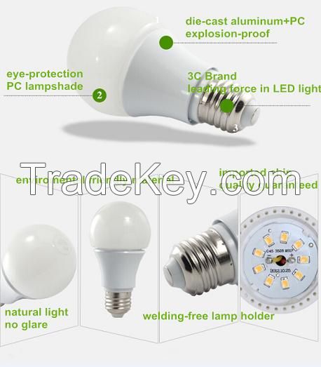 explosion-proof LED bulbs