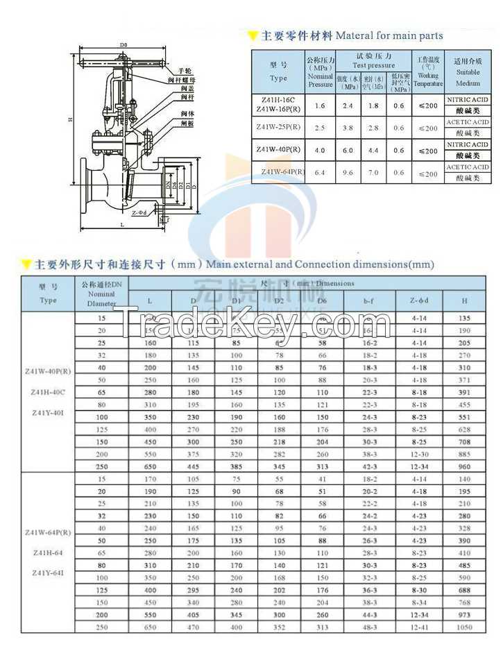 stainless steel  gate valve, various model, Professional Leading valve Manufacturer in Wenzhou(