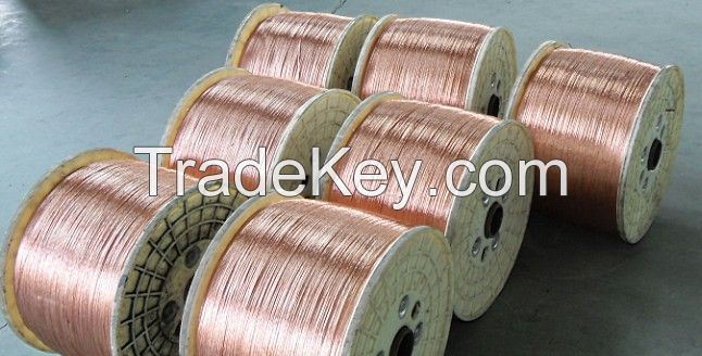 copper nickel wire