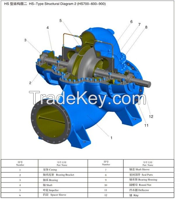 HS(V) Centrally-split Volute Centrifugal Pump