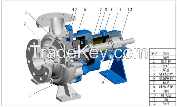 ASP5010 Series Chemical Pump