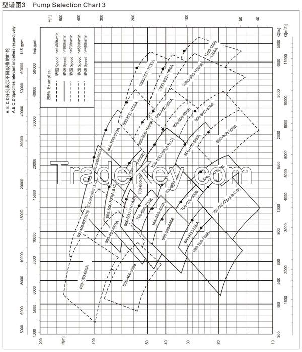 HS(V) Centrally-split Volute Centrifugal Pump