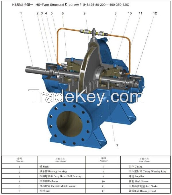 HS(V) Centrally-split Volute Centrifugal Pump