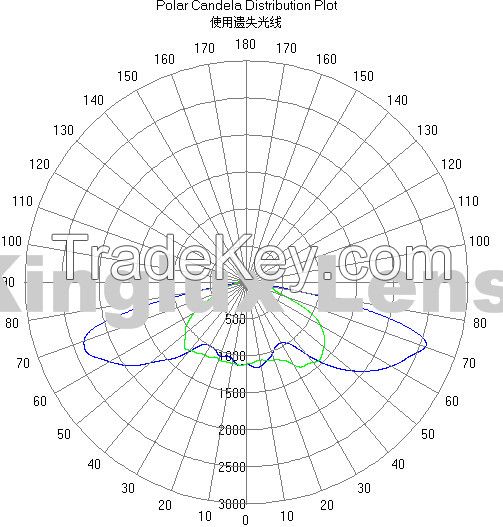 cob Glass LED lens for 10W 20W 30W led street light (KL-SL92) 