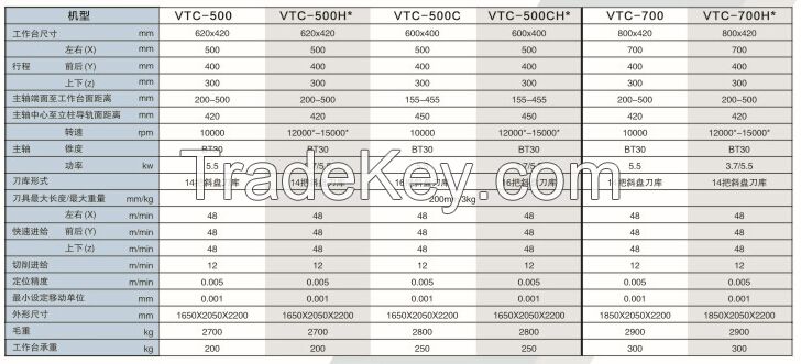 CNC Drilling and Tapping Machine