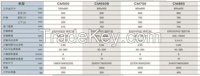 CNC engraving and milling machine CM650B