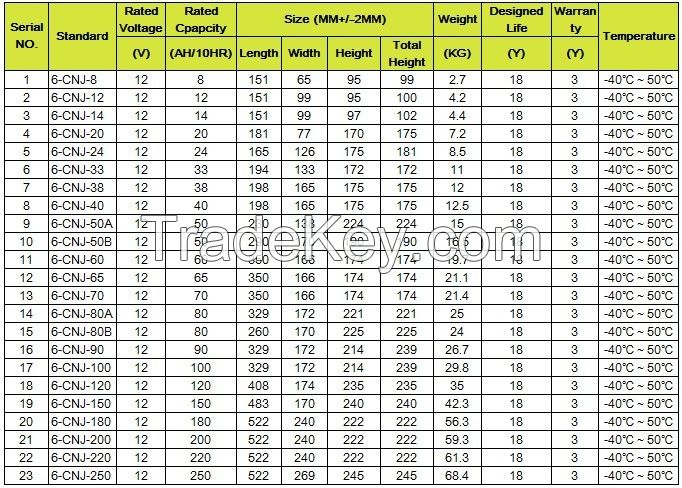 12V 100ah Energy Storage AGM Solar Battery