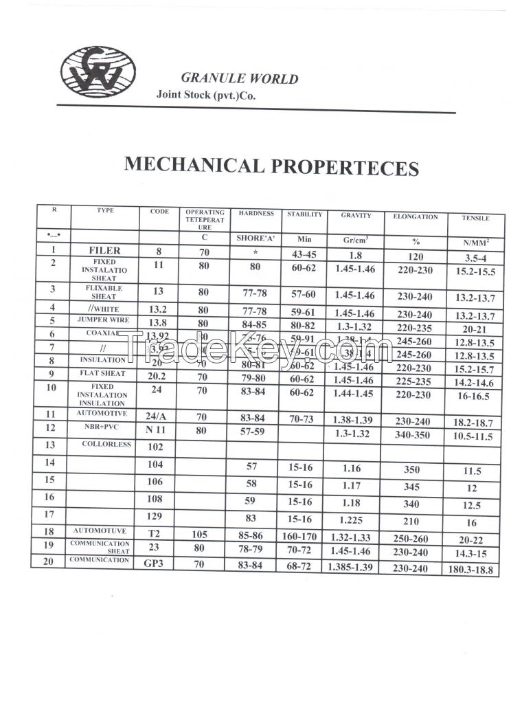 Plastic PVC Granules