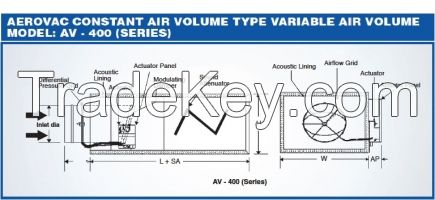 Constant Air Volume Type VAV