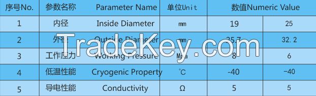 General Oiling Machine Hose