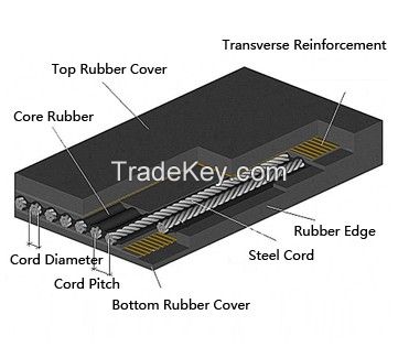 Tear resistant steel cord conveyor belt