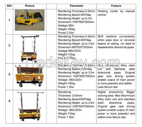 AUTO Rendering Machine for wall and cement plastering machine