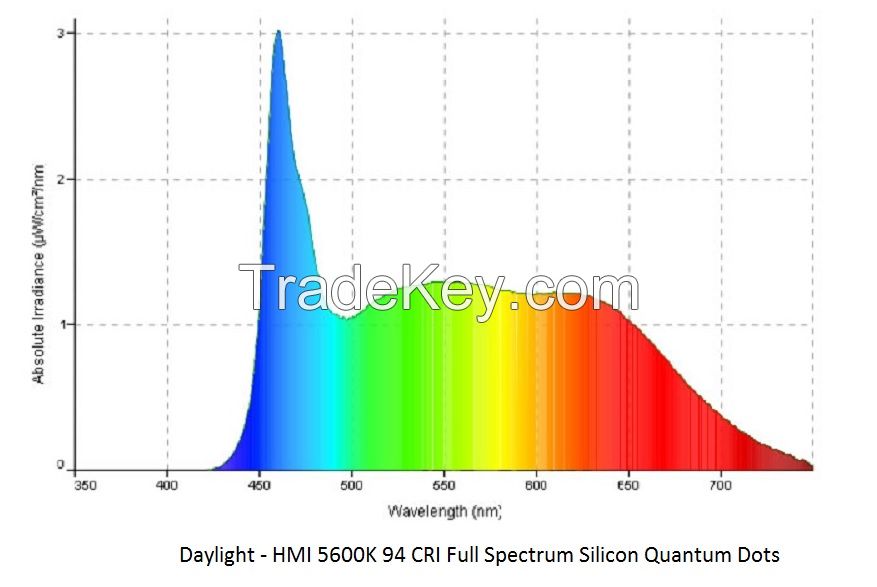 Movie - Studio Daylight Single Source LED White Light 5600K 240W