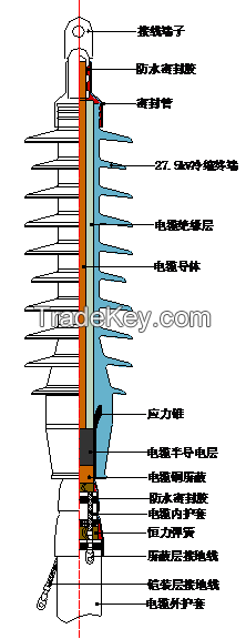 Electric Cold Shrink Cable Accessories 