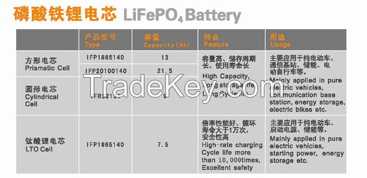 Cylindrical Lithium Iron Battery Cell