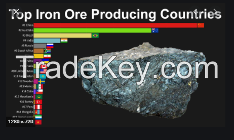 Mexican Iron Ore