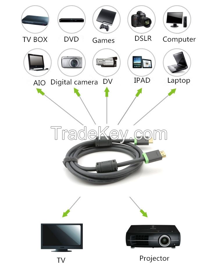 HDMI cables 1.4v high speed with ethernet