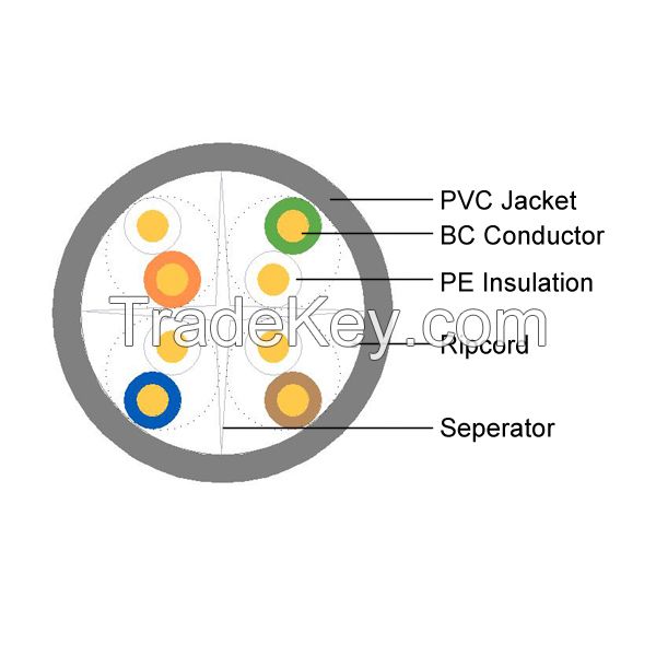 UTP cat6 network cable