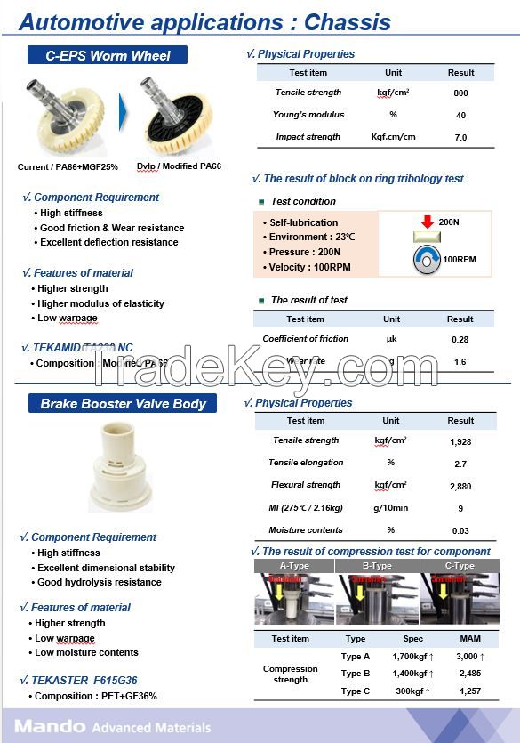 engineering plastics polymer resin 