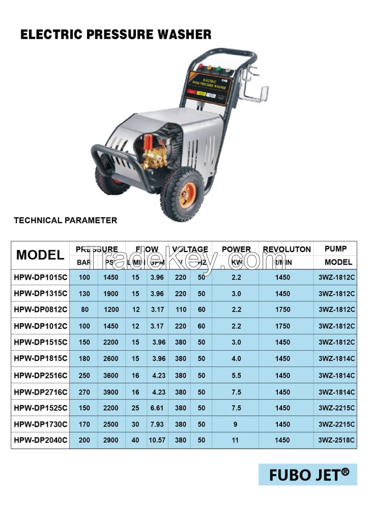 high pressure washer