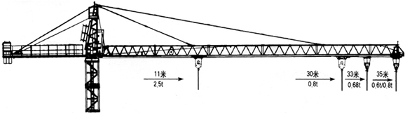 tower crane