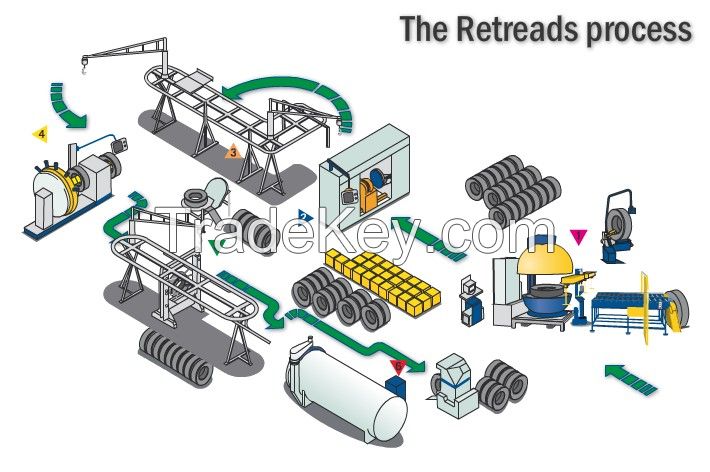 Automatic Tyre Retread Machinery