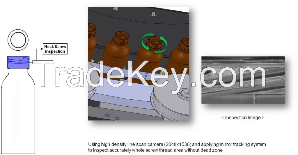 Rotary Type Whole Surface Inspection System