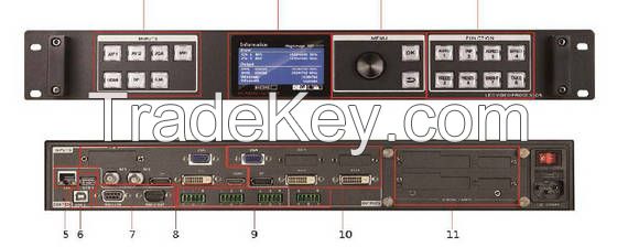 LED display video processor LED-580 series supporting 4 million pixel