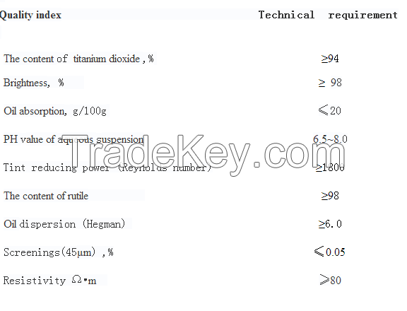 Hot sale high quality titanium dioxide R6618