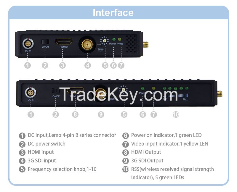 300M Long Range Wireless HDMI Transmitter and Receiver for Broadcast 