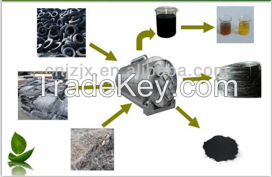 waste tyre pyrolysis oil machine