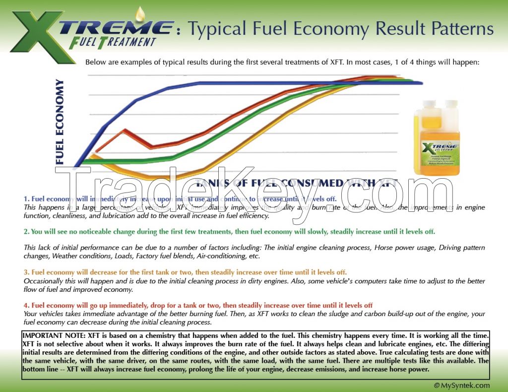 Xtreme Fuel Treatment